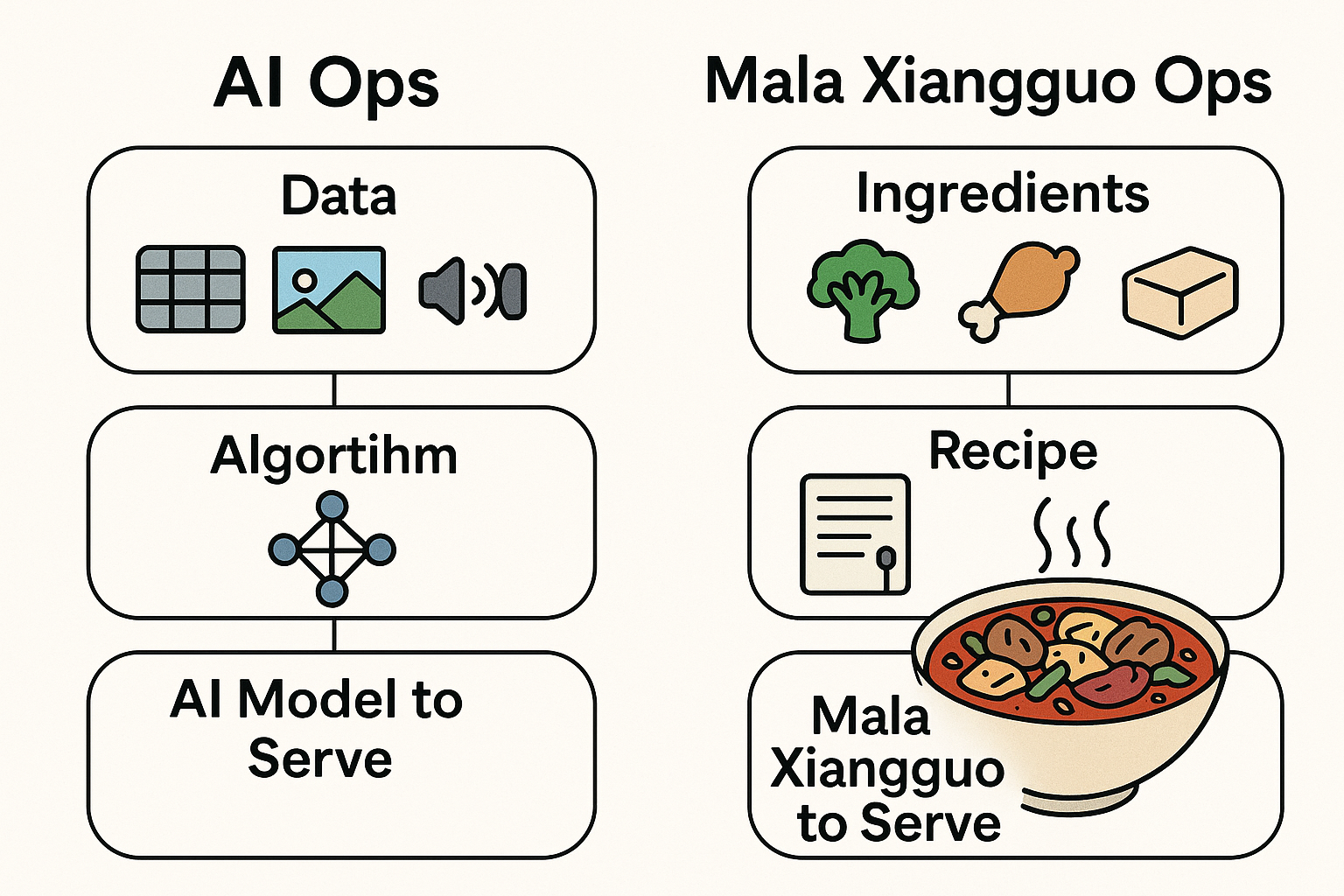 AI system vs mala xiangguo